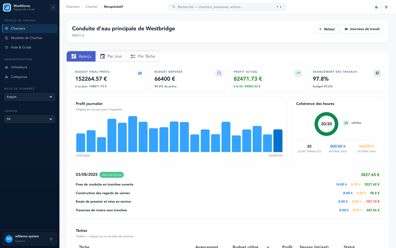 Smart Construction Management — The numbers, reconciled
