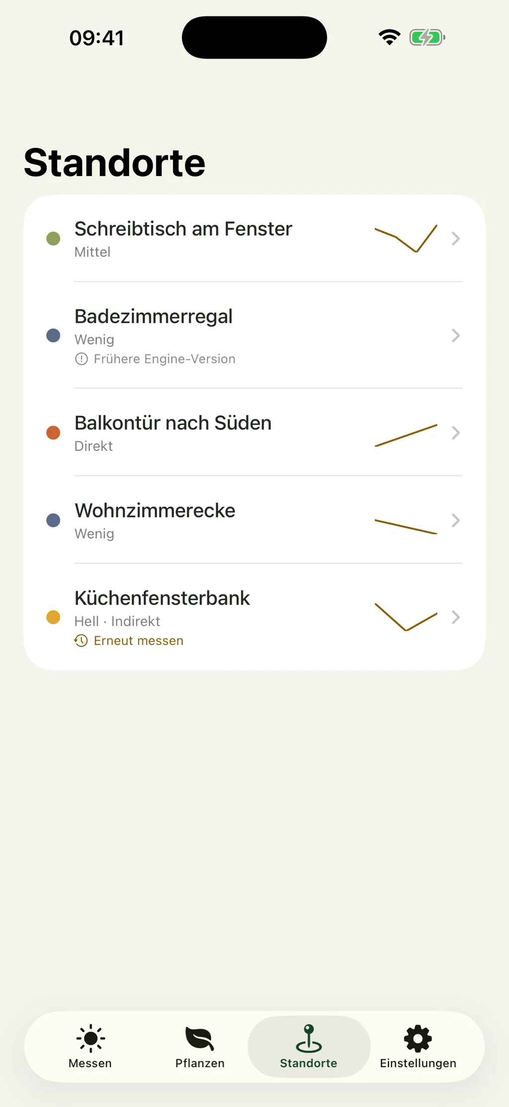 Gespeicherte Standorte mit Lichtverlauf und einer Erinnerung zum Nachmessen