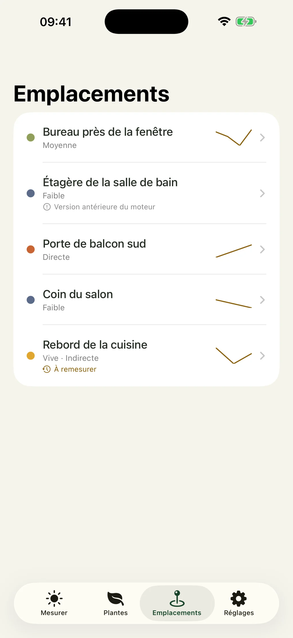 Emplacements enregistrés avec l'historique de lumière et un rappel de revérification